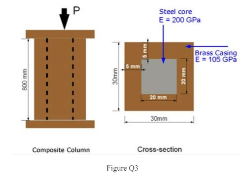 An axial force of P = 60 kN is applied to the composite column shown in Figure Q3 by means of rigid endplates.