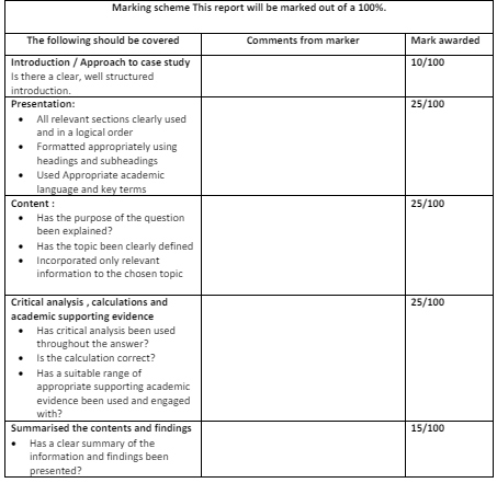 Business Analytics and Financial Decisions