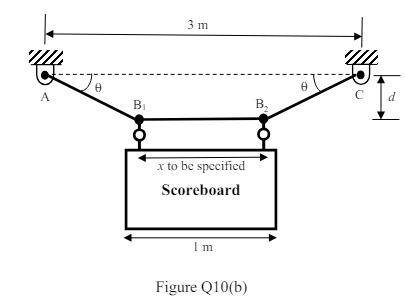 Civil Engineering - Statics and Mechanics of Materials Home Work