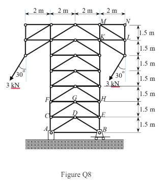 Determine the forces in members FC, CD and KL of the truss in Figure Q8.