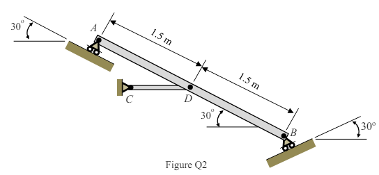 Determine the maximum weight of the uniform bar ADB that can be supported in the position 