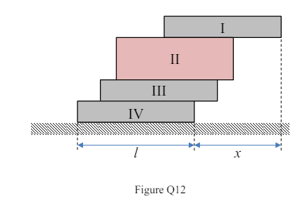 Figure Q12 below illustrates a stack of blocks in an equilibrium condition