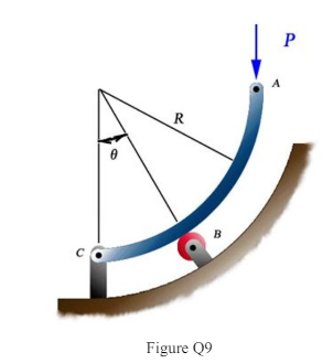 Referring to Figure Q9 below and knowing that θ = 30o , determine the magnitude of reactions at B and C