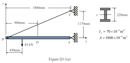 The 1.8m long beam AB shown in Figure Q11(a) is supported by a pin at A and a cable BC.