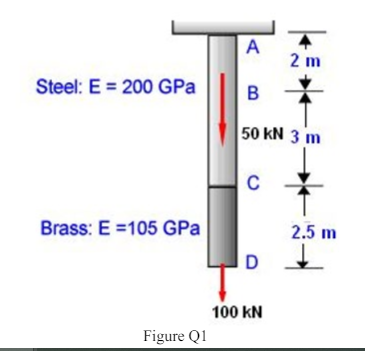 The 36mm diameter steel rod ABC and brass rod CD of the same diameter are joined at point C