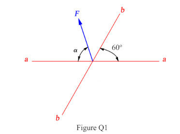 The force F of magnitude 240 N is to be resolved into two components along lines a-a and b-b as shown in Figure Q1