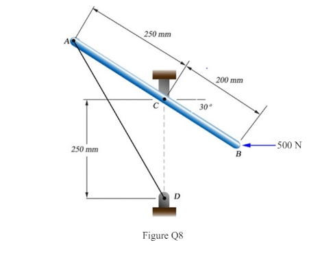 The lever AB is hinged at C and attached to a control cable at A as shown Figure Q8.