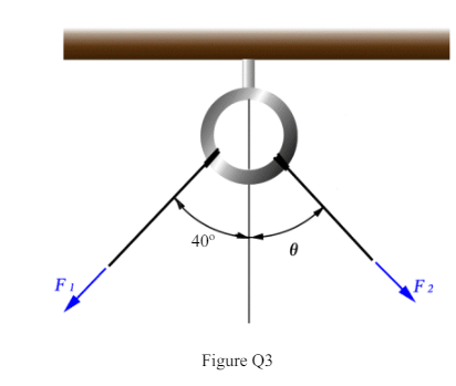 The ring shown in Figure Q3 is subjected to two forces, F1 and F2