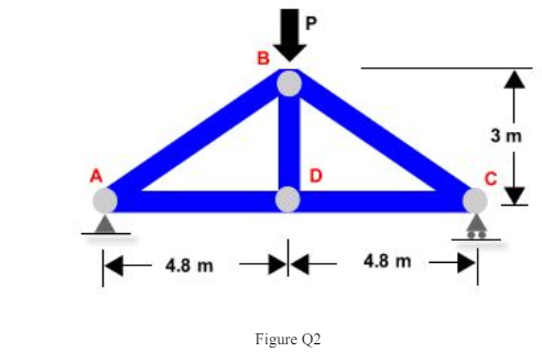 The steel truss shown in Figure Q2 is loaded by P = 228 kN. Determine the stresses and deformations of members AB