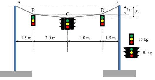 You are the engineer in-charge to design a new hanging traffic light system, as shown in the figure below.