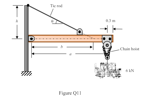 Your company is asked to design a jib crane (see Figure Q11) to lift truck engines that weigh 6 kN