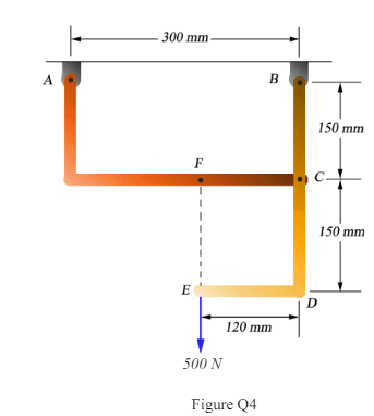 if the 500 N load is applied as shown in Figure Q4,