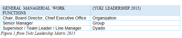 leadership in organisation Assignment