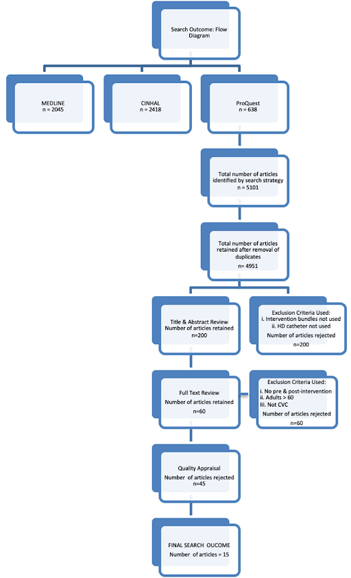 SNGP3004 – Professional Practice Project