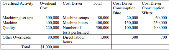 Metal Dect Pty Ltd produces