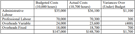 report for Washington Accounting