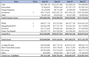 Table 3. Fashion Finesse Ltd Statement of Financial Position as at 30 June