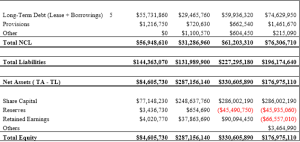 Table 3. Fashion Finesse Ltd Statement of Financial Position as at 30 June