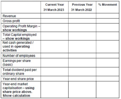 ACC08702 Managerial Finance