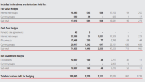 DBS Group Holdings Ltd