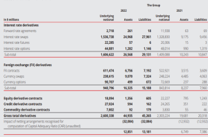 DBS Group Holdings Ltd