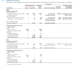 United Overseas Bank Limited (UOB)