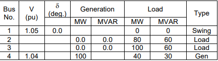 304SE Power Systems