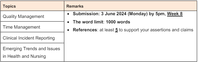 HS3202: Issue and Trends in Health & Nursing Management