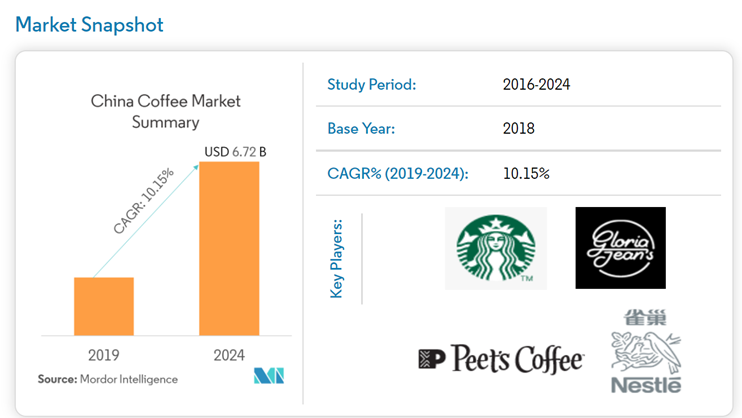 6010MKT: Global Marketing