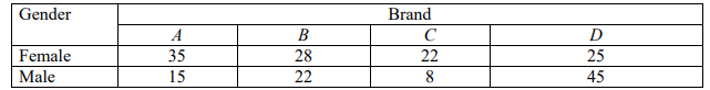 STA2212E: Analytics For Business