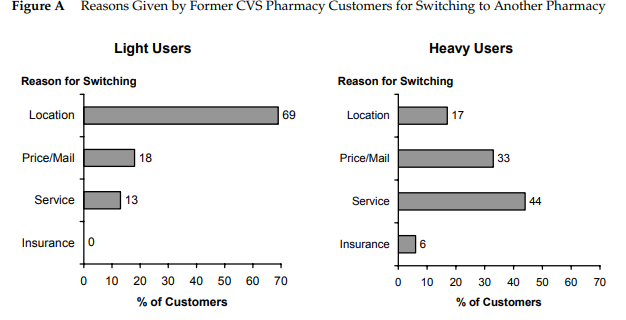 Supply Chain Management Strategies