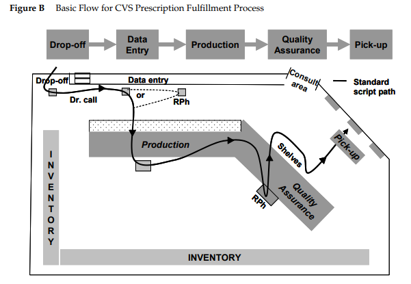 Supply Chain Management Strategies