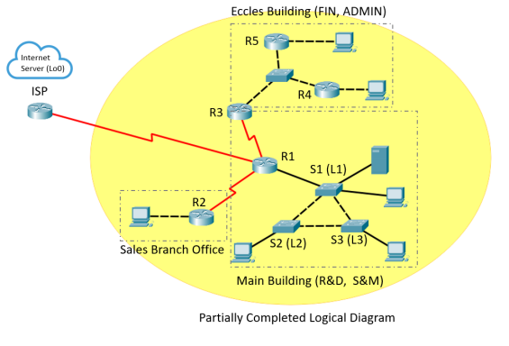 44SCNW: Scaling and Networking