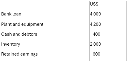 Contemporary Financial Accounting