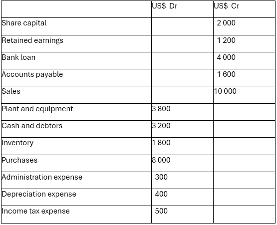 Contemporary Financial Accounting