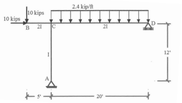 Matrix analysis method