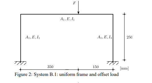 Structural behaviour