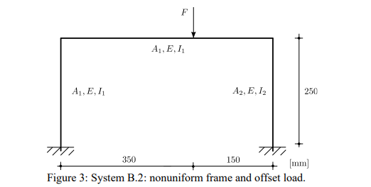 Structural behaviour