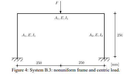 Structural behaviour