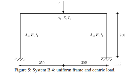 Structural behaviour