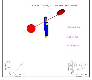 MEC2342: Control Engineering