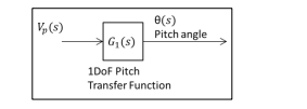 MEC2342: Control Engineering