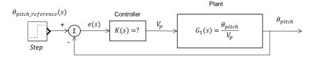 MEC2342: Control Engineering