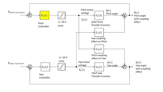 MEC2342: Control Engineering