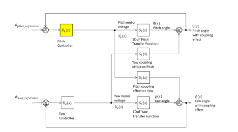 MEC2342: Control Engineering