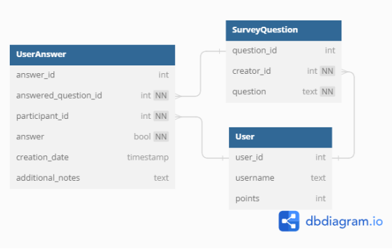 ST0503: Back-end web development