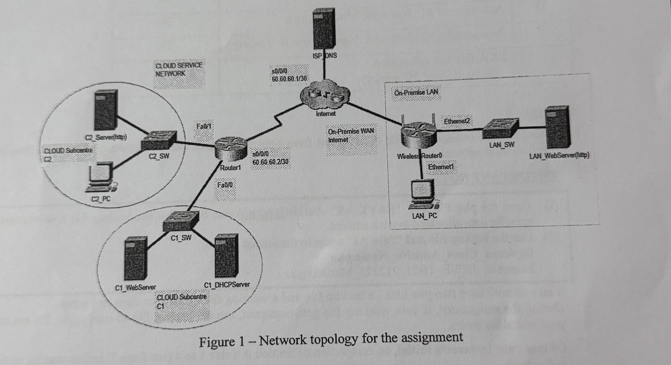 ET0730 Network Fundamentals