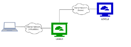 Security Vulnerability Assessment