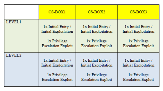 Security Vulnerability Assessment