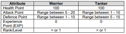 ITGP2008 IP SG-Assignment